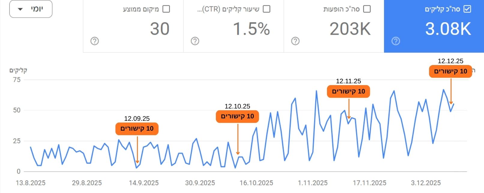 עורך דין משפחה